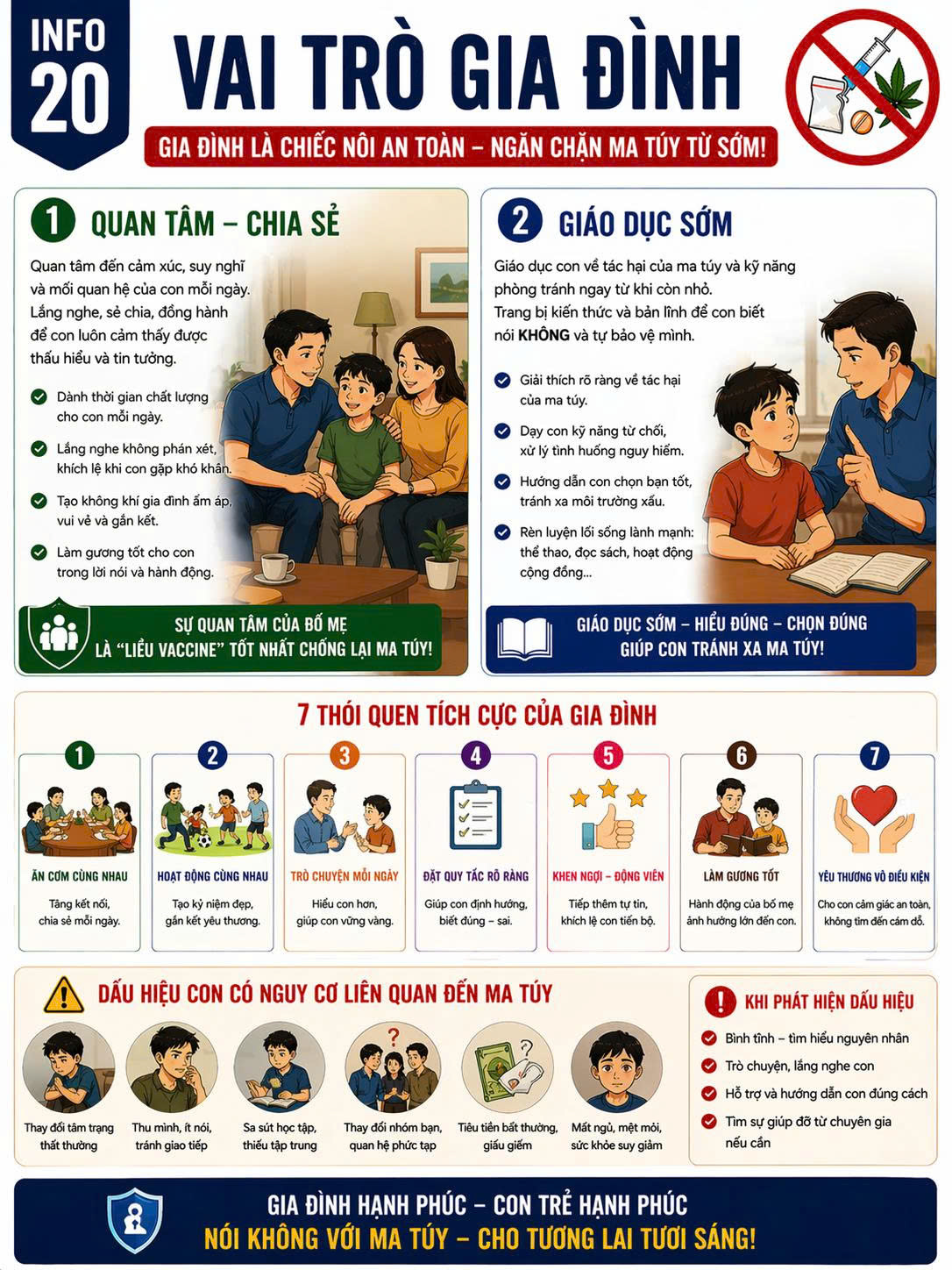vai trò gia đình trong Phòng, chống ma túy với trẻ em