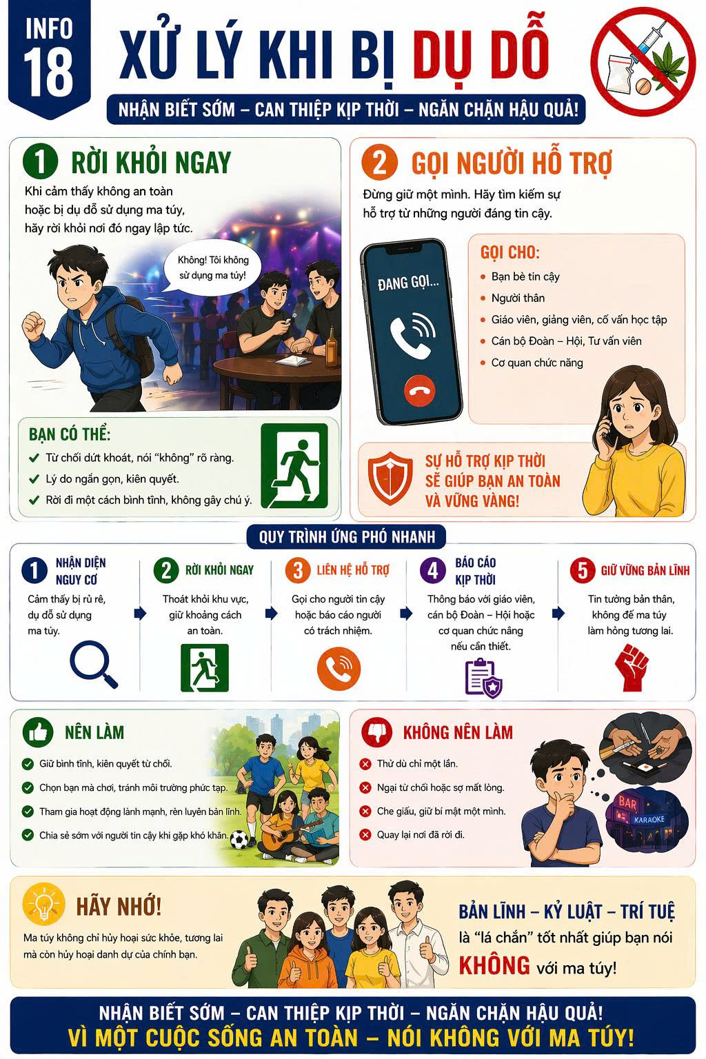 Cách xử  trí  khi bị dụ dỗ sử dụng ma túy