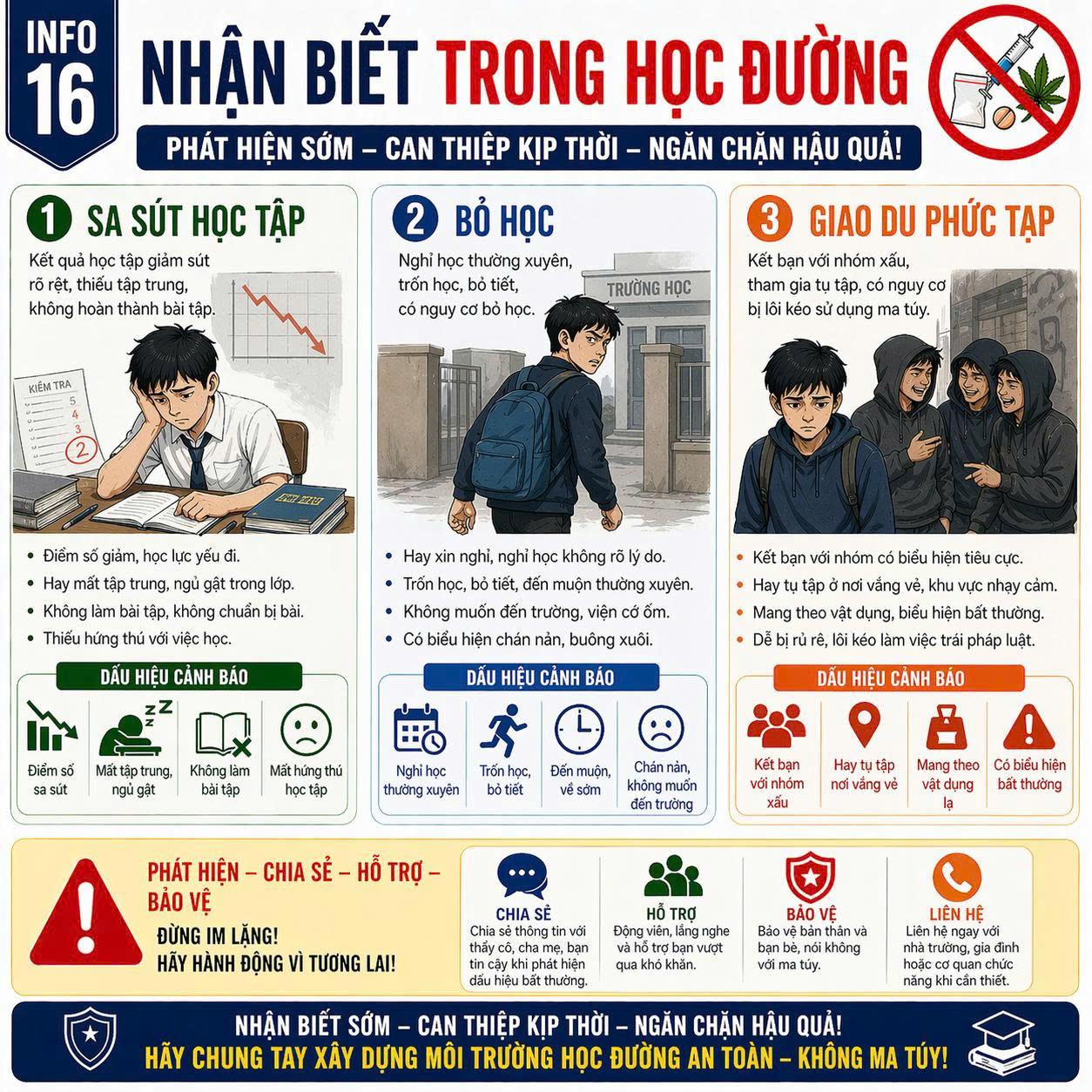 Nhận biết dấu sử dụng ma túy trong học đường