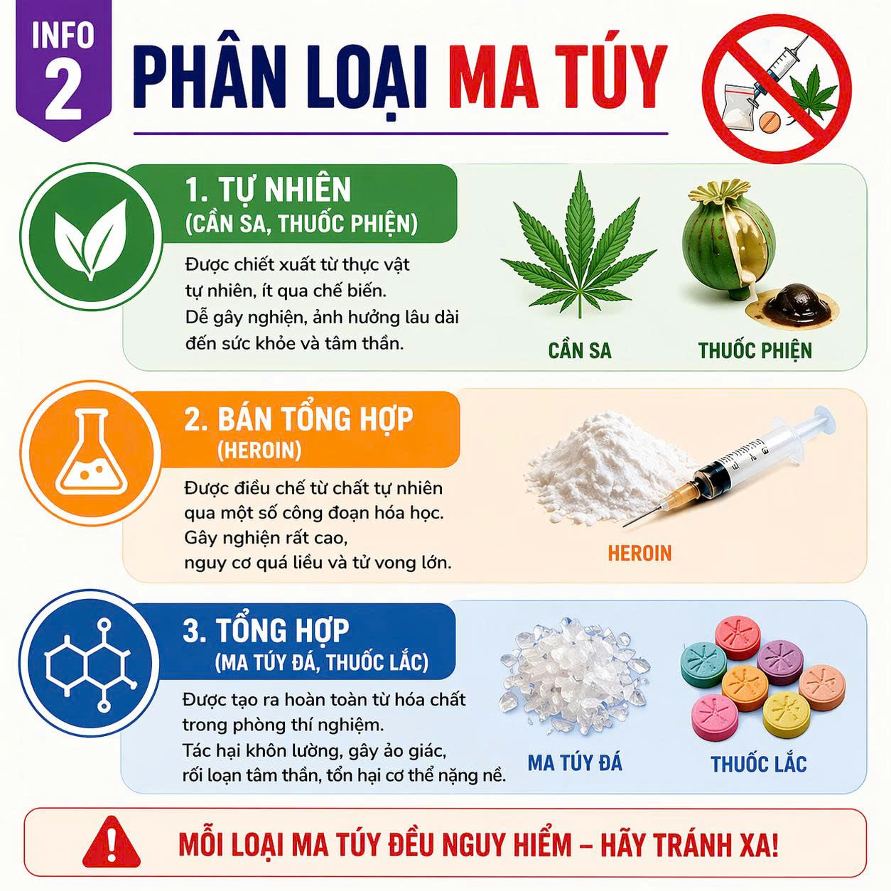 Infographic:Phân loại các loại ma túy