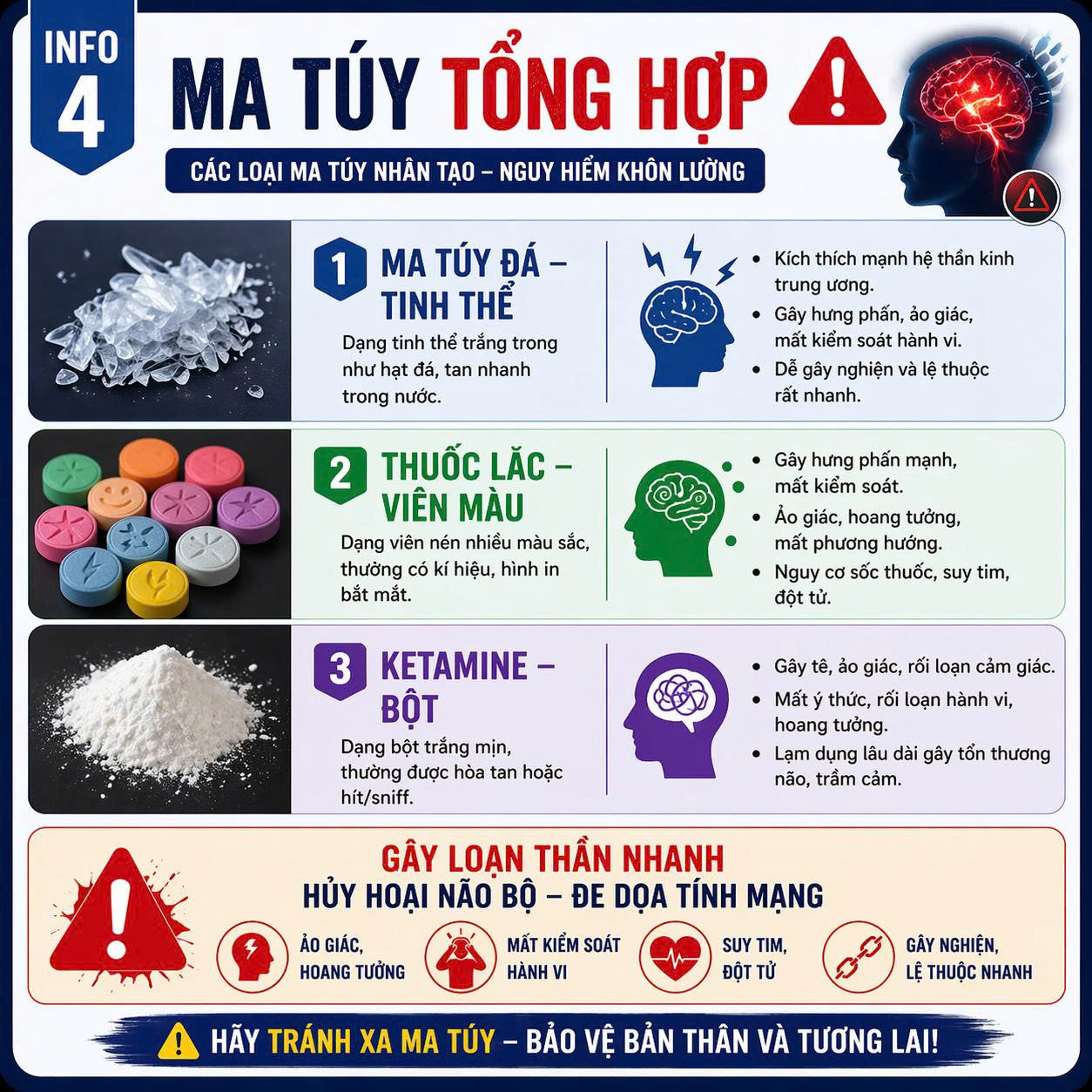 Các loại ma túy tổng hợp - Nguy hiểm khôn lường